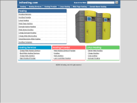 Integrated Network Innovations